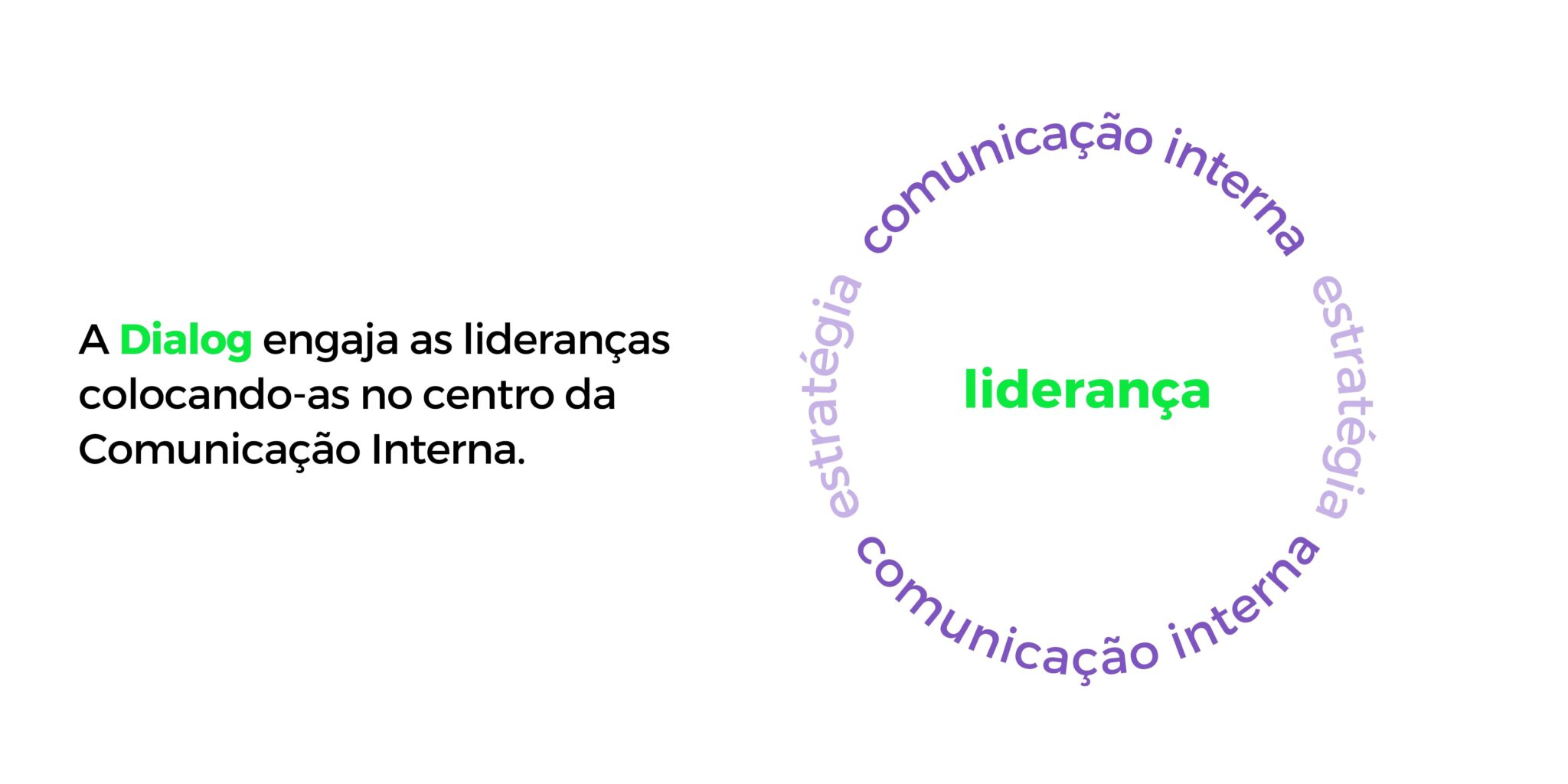 Como A Dialog Ajuda Empresas A Superar Os Maiores Desafios De