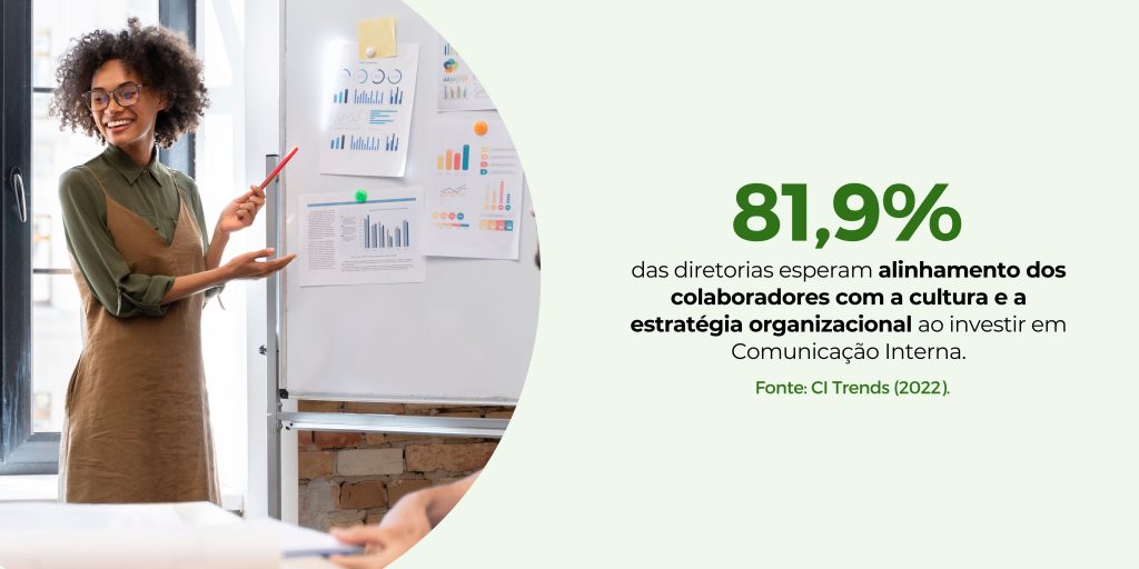 Comunicação Interna vender mais