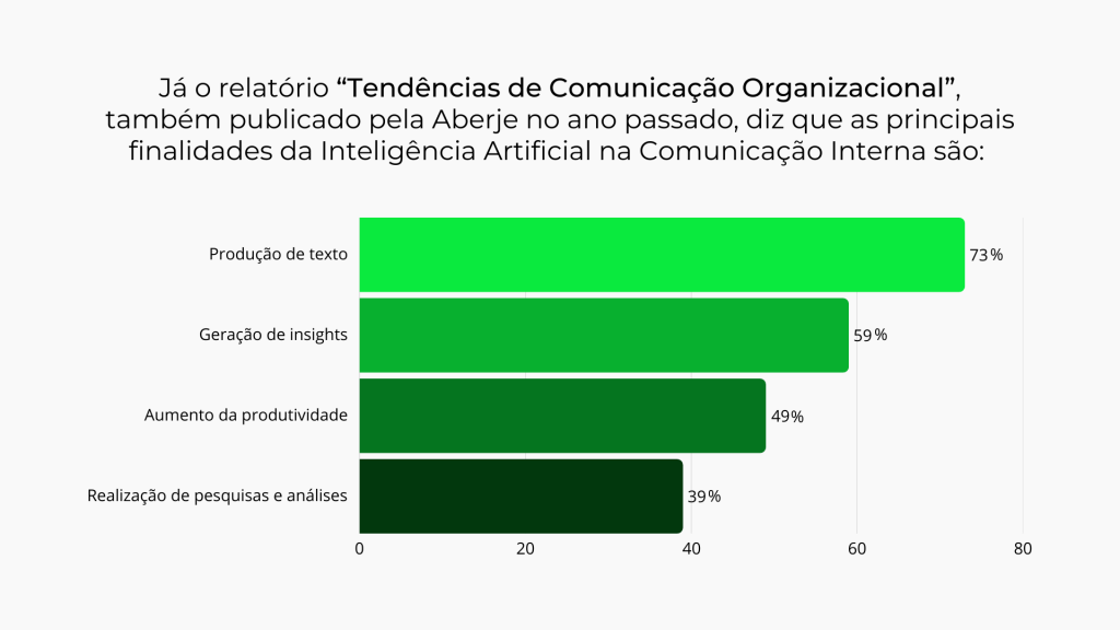 comunicação interna