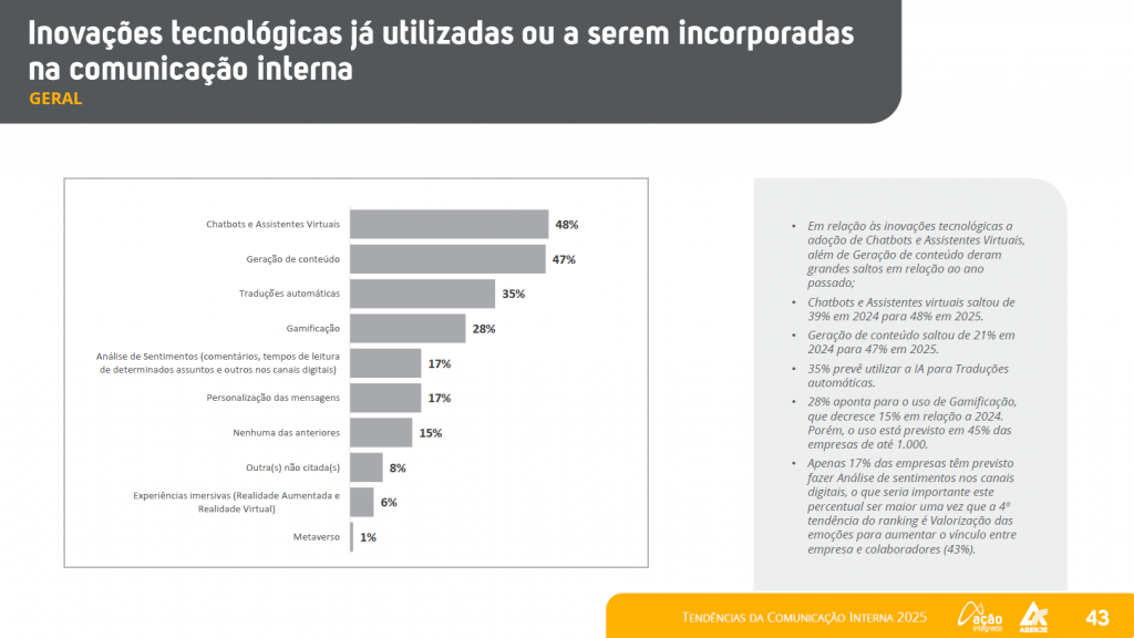 Comunicação Interna